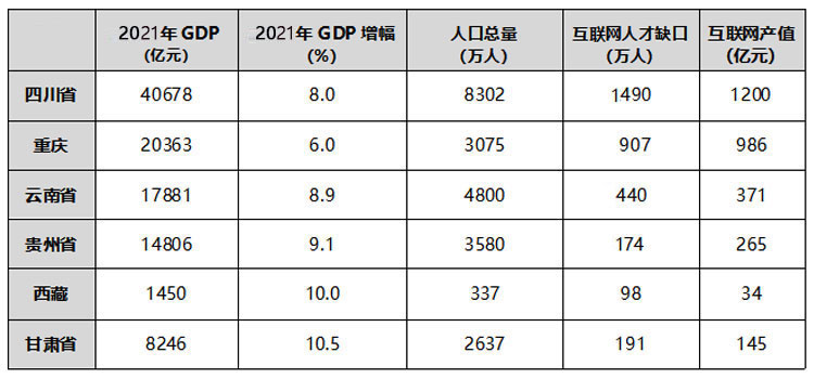 成都新华高级技工学校好不好？